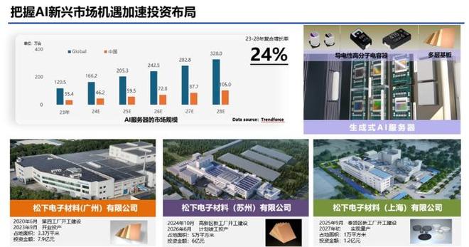 松下紧跟“中国AI速度”：集团相关业务要占总营收三成以上